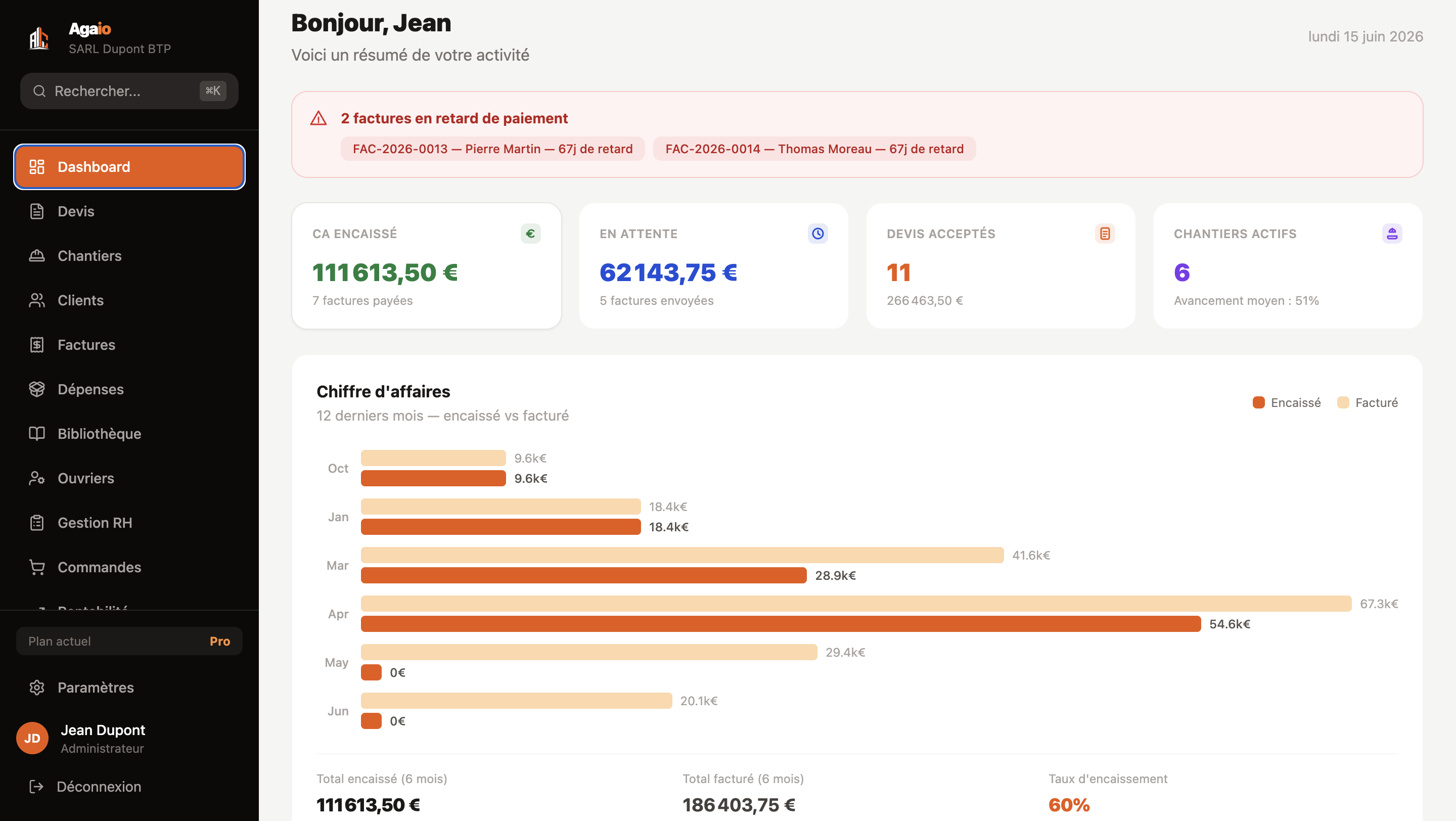 dashboard principal