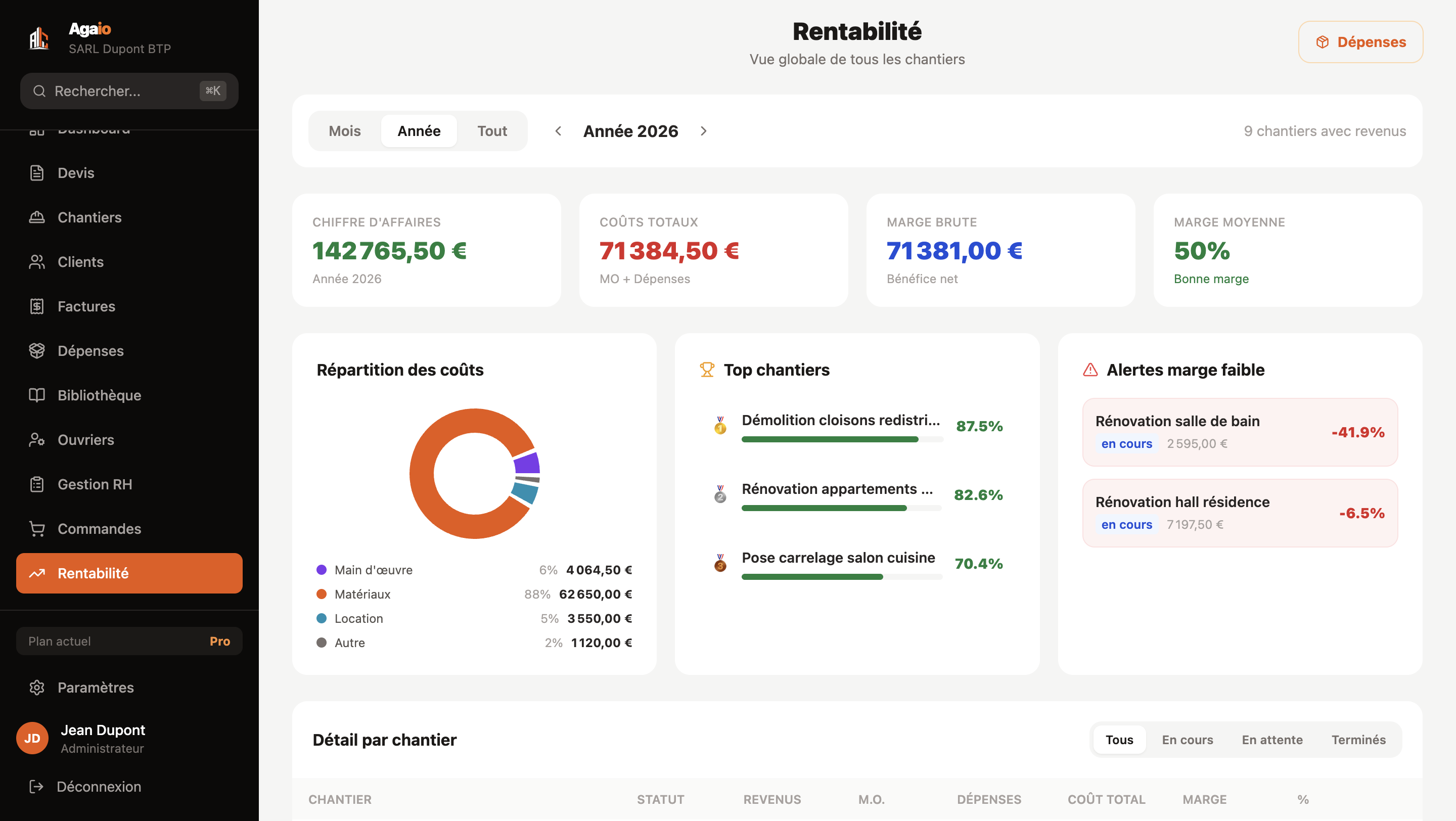 rentabilite-chantier